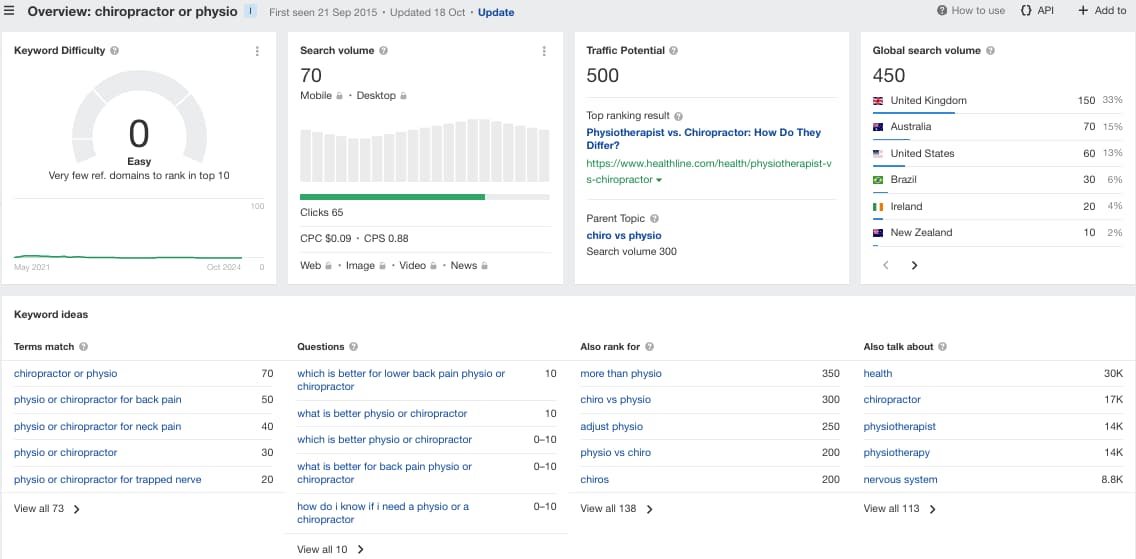 Ahrefs SEO tool for chiropractic keywords